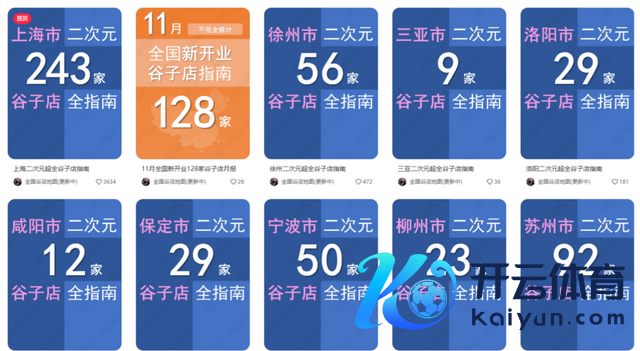 图源：小红书网友@世界谷店舆图（更新中）